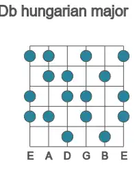 Guitar scale for Db hungarian major in position 1